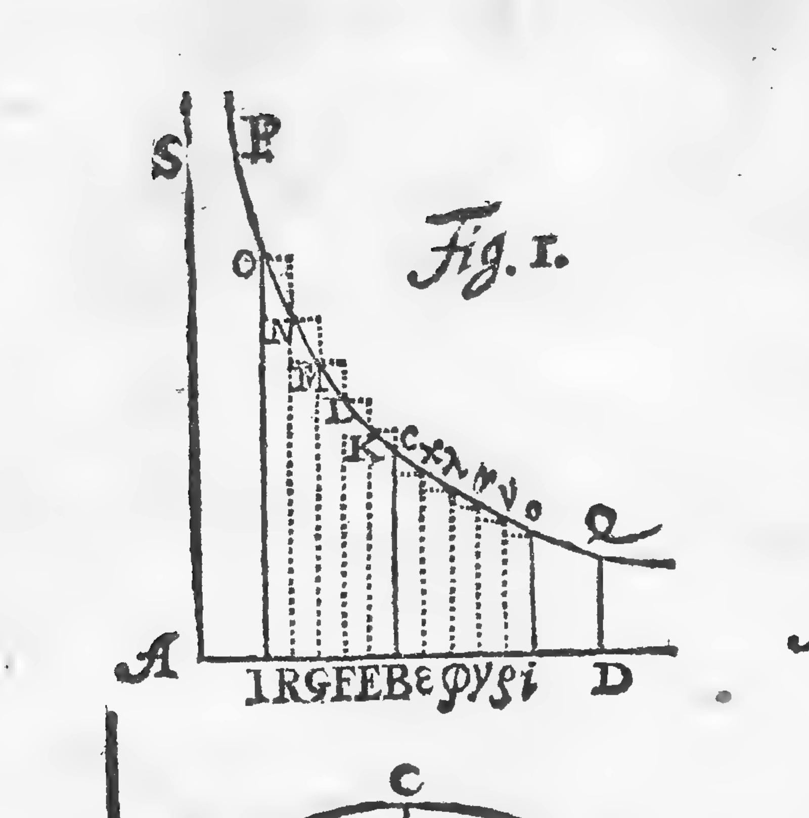 Jakob Bernoulli's Figure 1 of 1713: a logarithmic curve above an axis, with ordinates rising from the points B, E, F, G, R, I to the curve at C, K, L, M, N, O